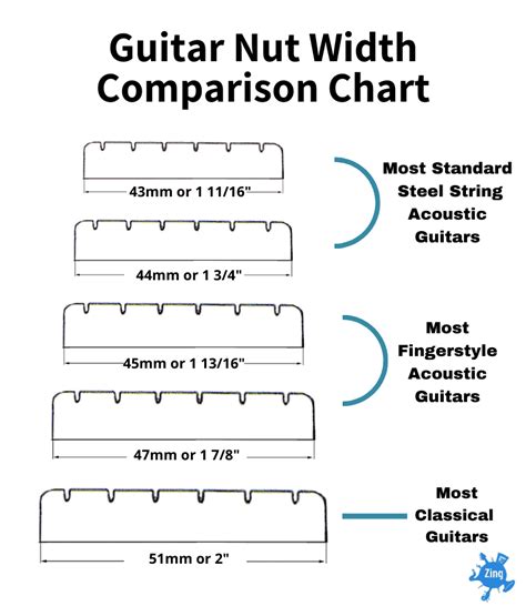 fender player stratocaster nut width.